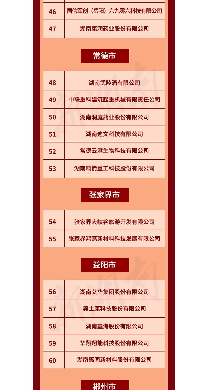 全省表彰！邵陽這些企業(yè)和個人獲獎