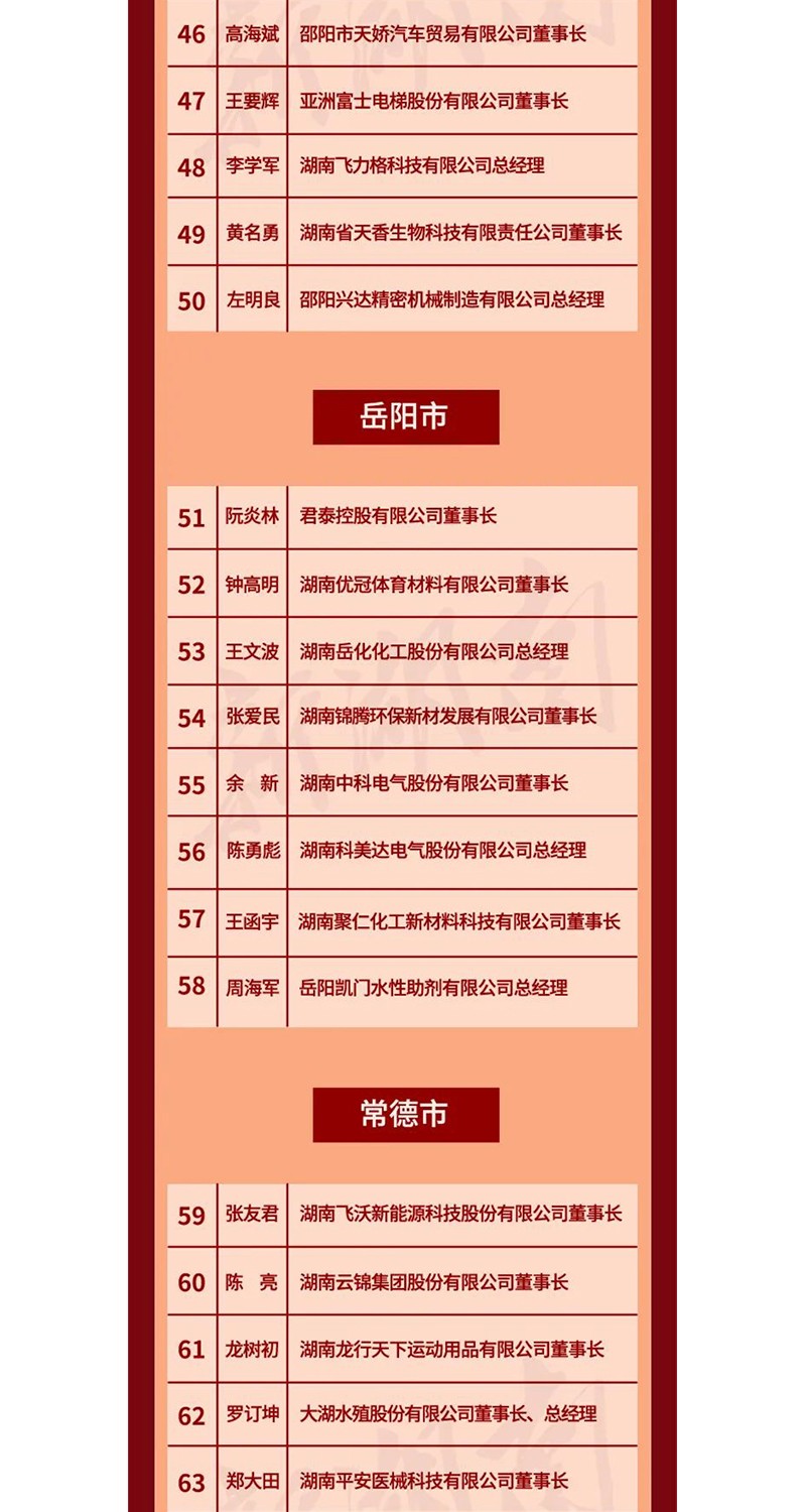 全省表彰！邵陽這些企業(yè)和個人獲獎