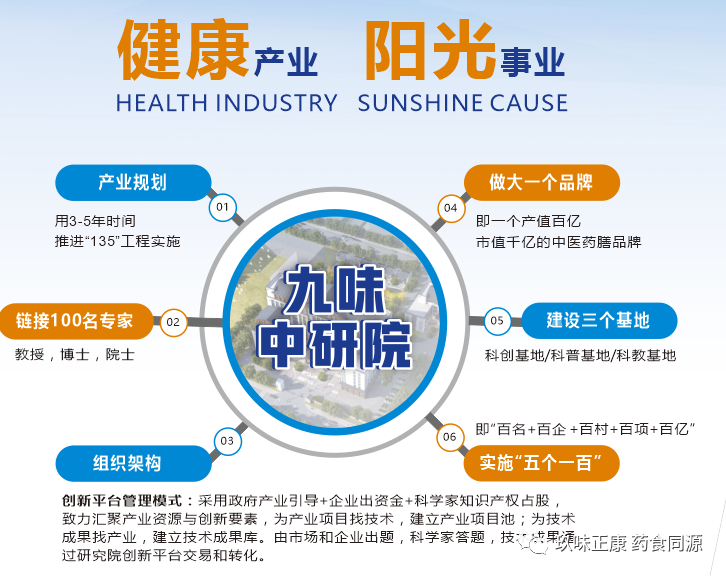 湖南省中醫(yī)藥研究院葛金文院長(zhǎng)和邵陽(yáng)市各級(jí)領(lǐng)導(dǎo)專(zhuān)家蒞臨天香生物產(chǎn)業(yè)園考察指導(dǎo)